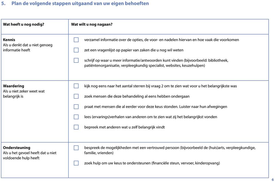 weten schrijf op waar u meer informatie/antwoorden kunt vinden (bijvoorbeeld: bibliotheek, patiëntenorganisatie, verpleegkundig specialist, websites, keuzehulpen) Waardering Als u niet zeker weet wat