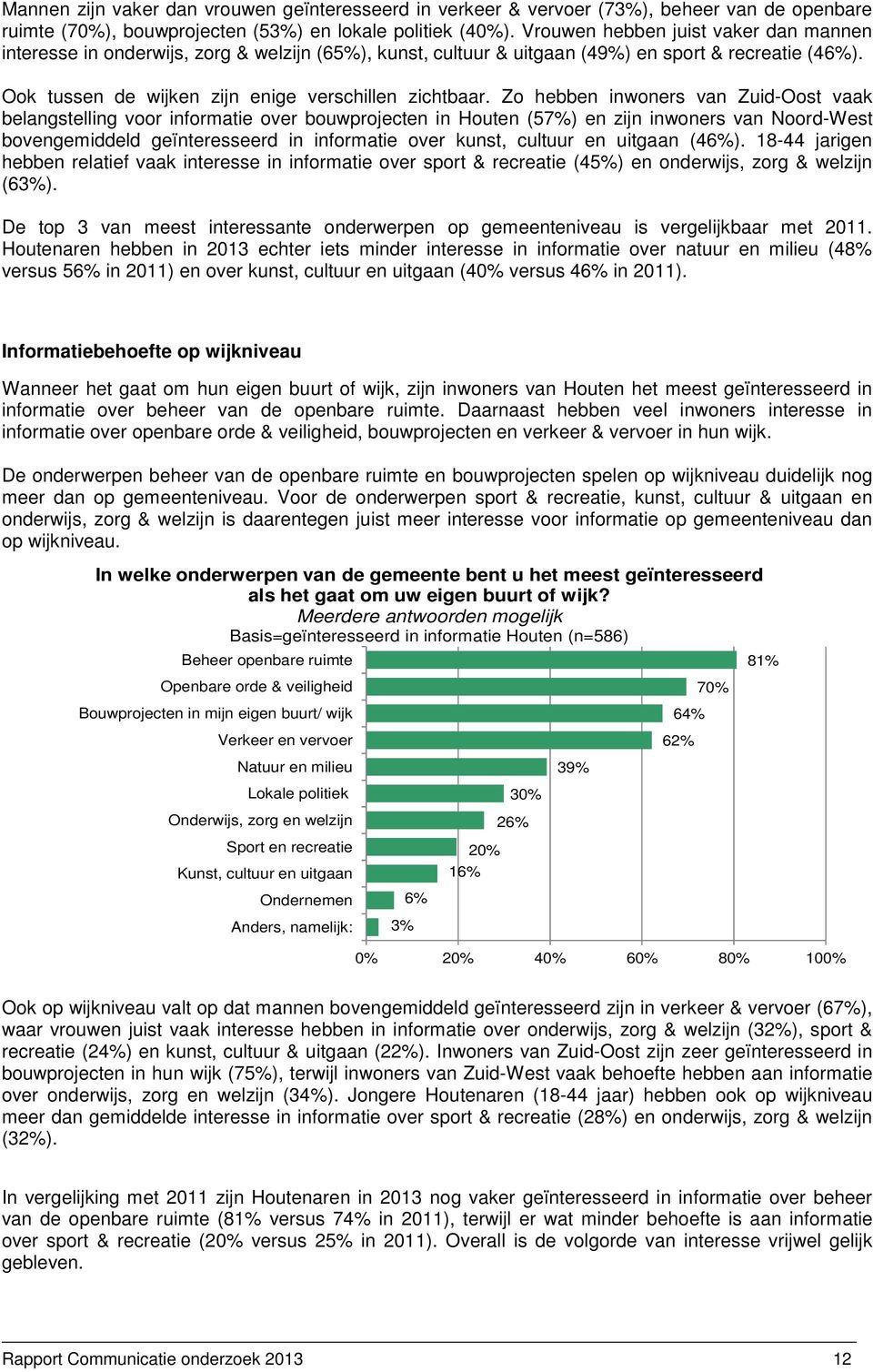 Zo hebben inwoners van Zuid-Oost vaak belangstelling voor informatie over bouwprojecten in Houten (57%) en zijn inwoners van Noord-West bovengemiddeld geïnteresseerd in informatie over kunst, cultuur