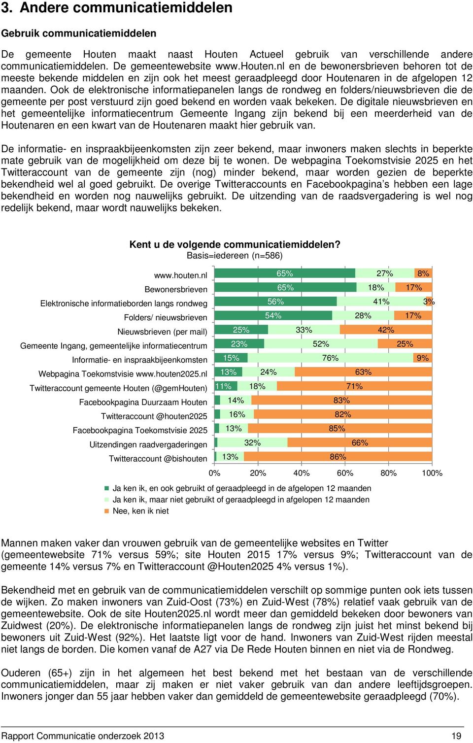 Ook de elektronische informatiepanelen langs de rondweg en folders/nieuwsbrieven die de gemeente per post verstuurd zijn goed bekend en worden vaak bekeken.