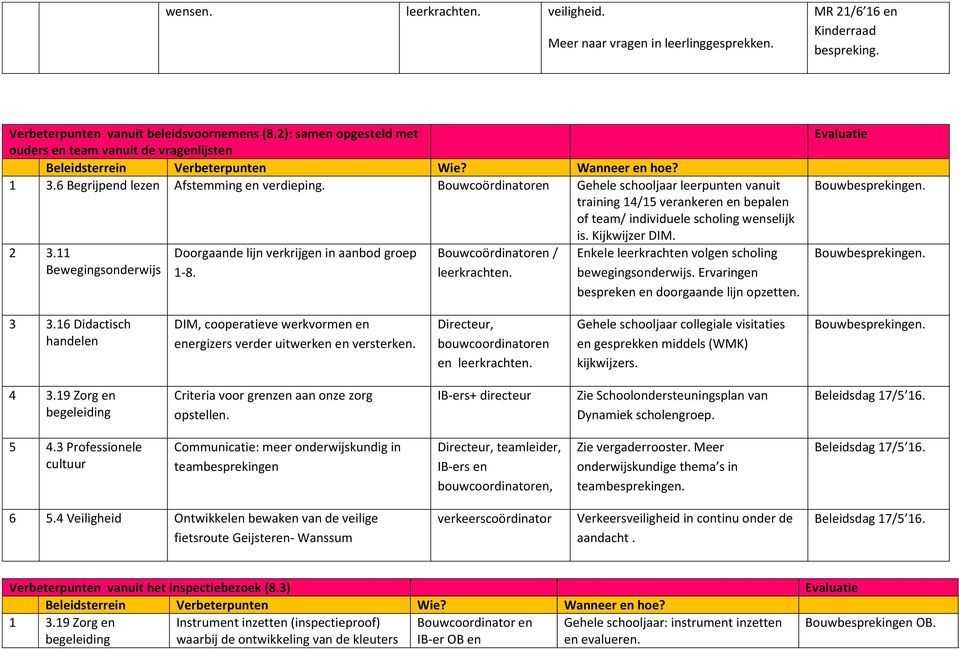 Bouwcoördinatoren Gehele schooljaar leerpunten vanuit training 14/15 verankeren en bepalen of team/ individuele scholing wenselijk is. Kijkwijzer DIM. 2 3.