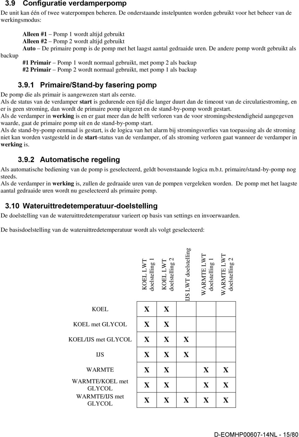 pomp met het laagst aantal gedraaide uren.