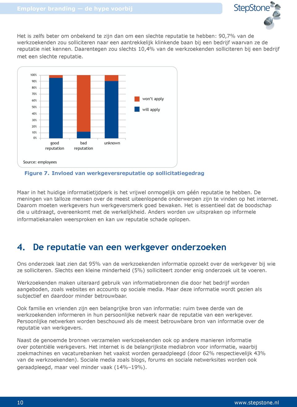 100% 90% 80% 70% 60% 50% 40% won t apply will apply 30% 20% 10% 0% good reputation bad reputation unknown Source: employees Figure 7.