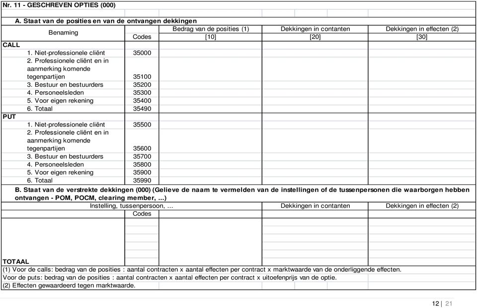 Professionele cliënt en in aanmerking komende tegenpartijen 35100 3. Bestuur en bestuurders 35200 4. Personeelsleden 35300 5. Voor eigen rekening 35400 6. Totaal 35490 PUT 1.