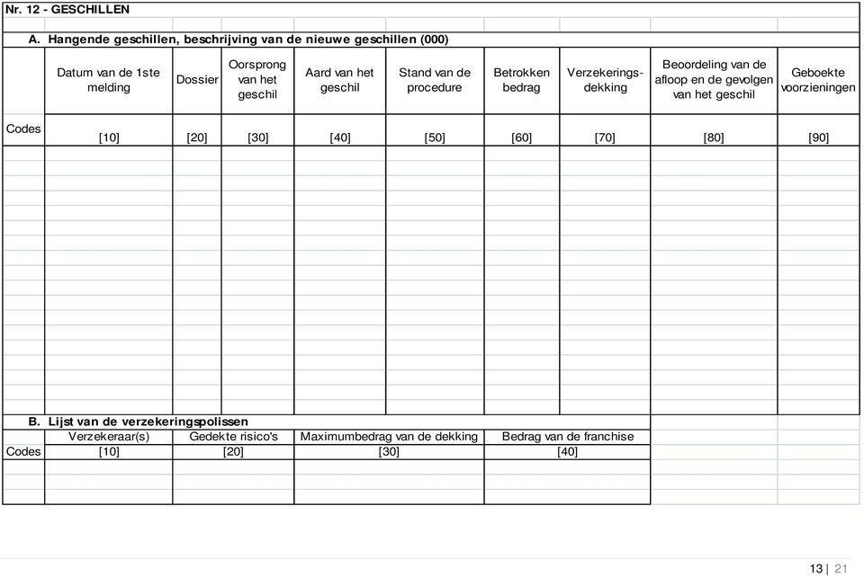 Aard van het geschil Stand van de procedure Betrokken bedrag Verzekeringsdekking Beoordeling van de afloop en de gevolgen van