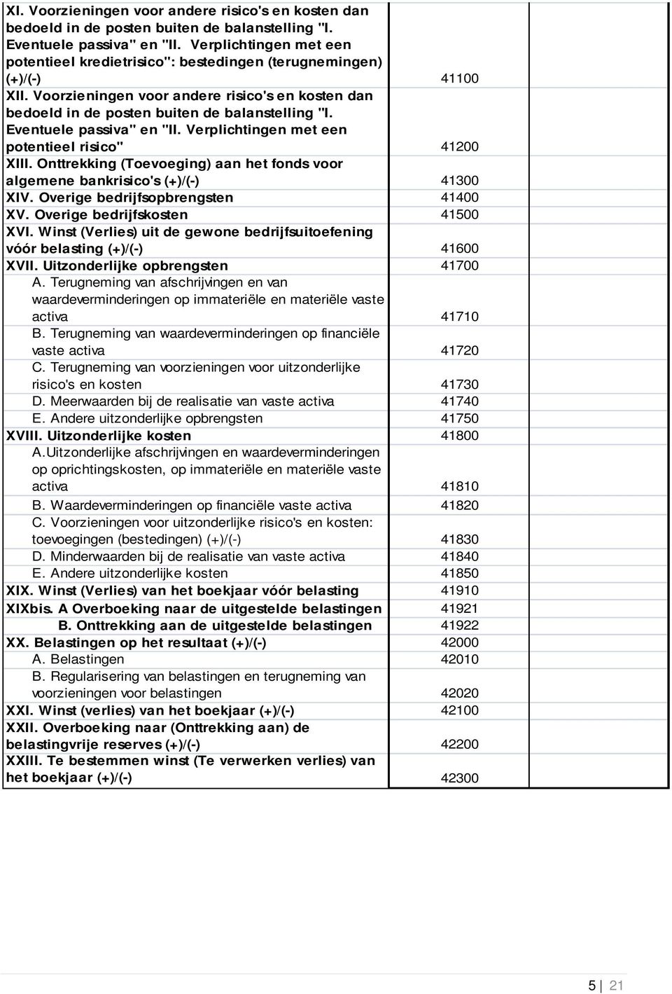 Eventuele passiva" en "II. Verplichtingen met een potentieel risico" 41200 XIII. Onttrekking (Toevoeging) aan het fonds voor algemene bankrisico's (+)/(-) 41300 XIV.