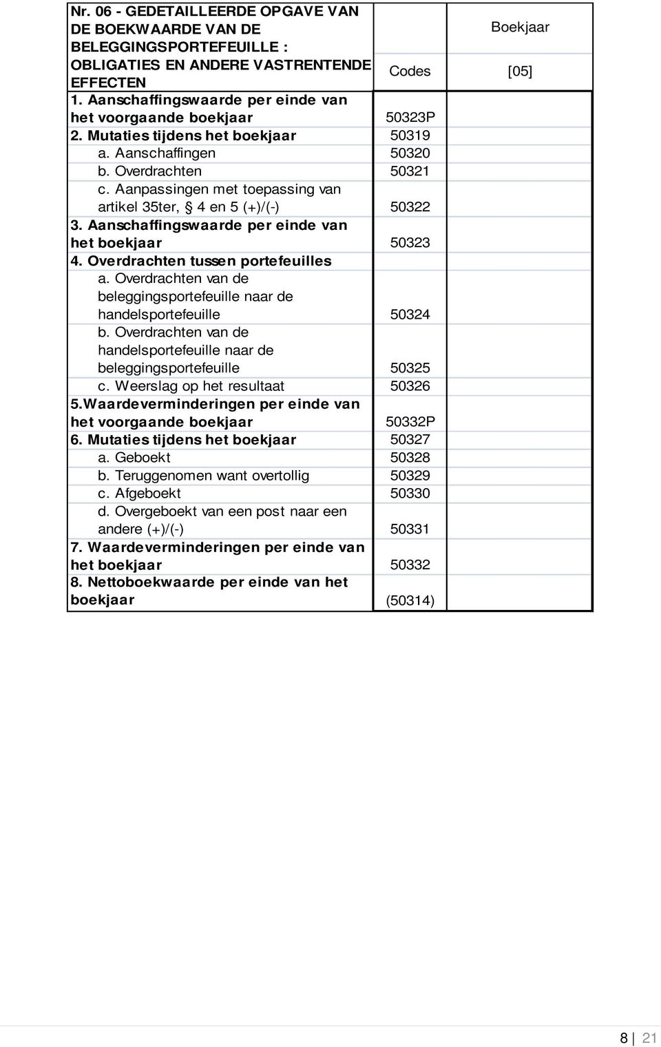 Aanpassingen met toepassing van artikel 35ter, 4 en 5 (+)/(-) 50322 3. Aanschaffingswaarde per einde van het boekjaar 50323 4. Overdrachten tussen portefeuilles a.