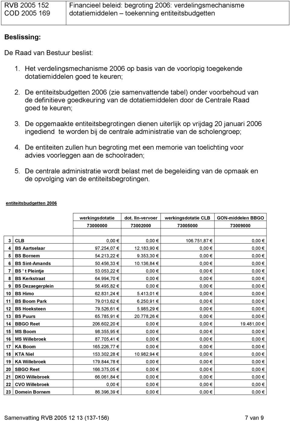 De entiteitsbudgetten 2006 (zie samenvattende tabel) onder voorbehoud van de definitieve goedkeuring van de dotatiemiddelen door de Centrale Raad goed te keuren; 3.