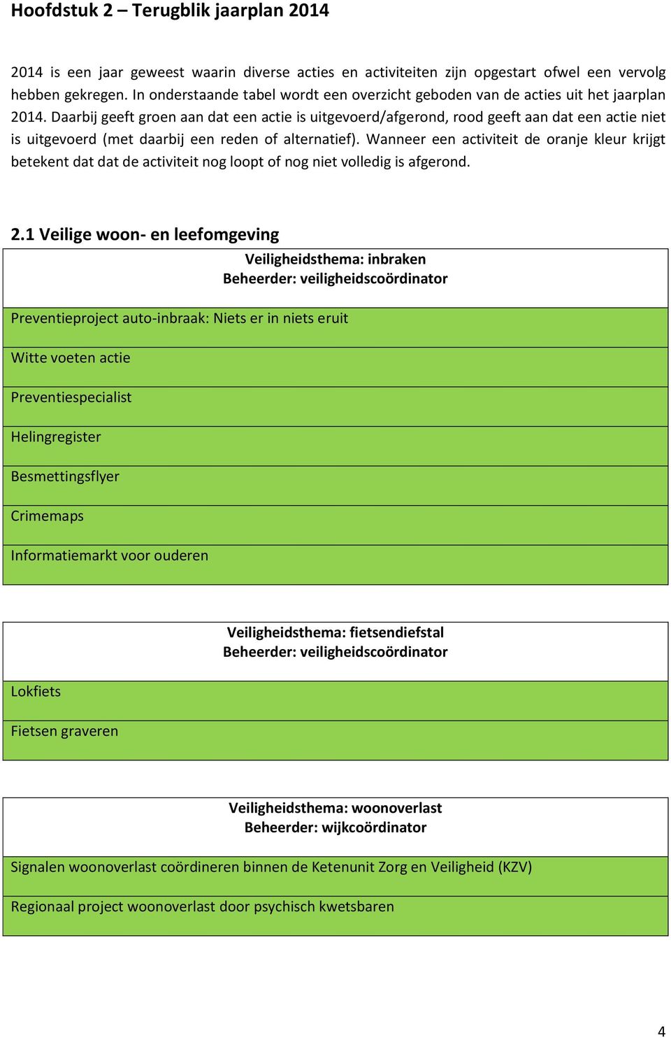 Daarbij geeft groen aan dat een actie is uitgevoerd/afgerond, rood geeft aan dat een actie niet is uitgevoerd (met daarbij een reden of alternatief).