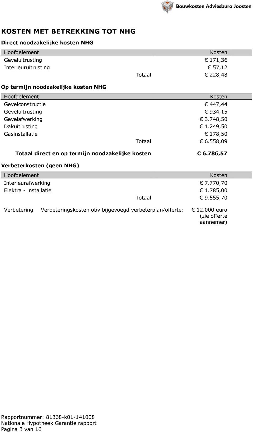 558,09 Totaal direct en op termijn noodzakelijke kosten 6.786,57 Verbeterkosten (geen NHG) Hoofdelement Kosten Interieurafwerking 7.770,70 Elektra - installatie 1.