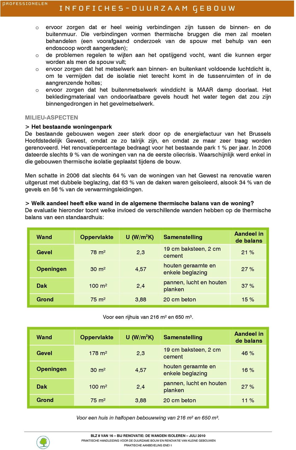 vcht, want die kunnen erger wrden als men de spuw vult; ervr zrgen dat het metselwerk aan binnen- en buitenkant vldende luchtdicht is, m te vermijden dat de islatie niet terecht kmt in de