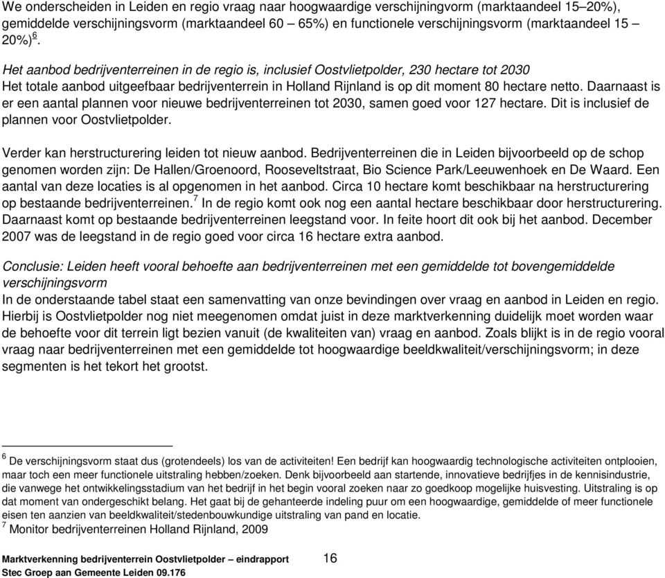 Het aanbod bedrijventerreinen in de regio is, inclusief Oostvlietpolder, 230 hectare tot 2030 Het totale aanbod uitgeefbaar bedrijventerrein in Holland Rijnland is op dit moment 80 hectare netto.