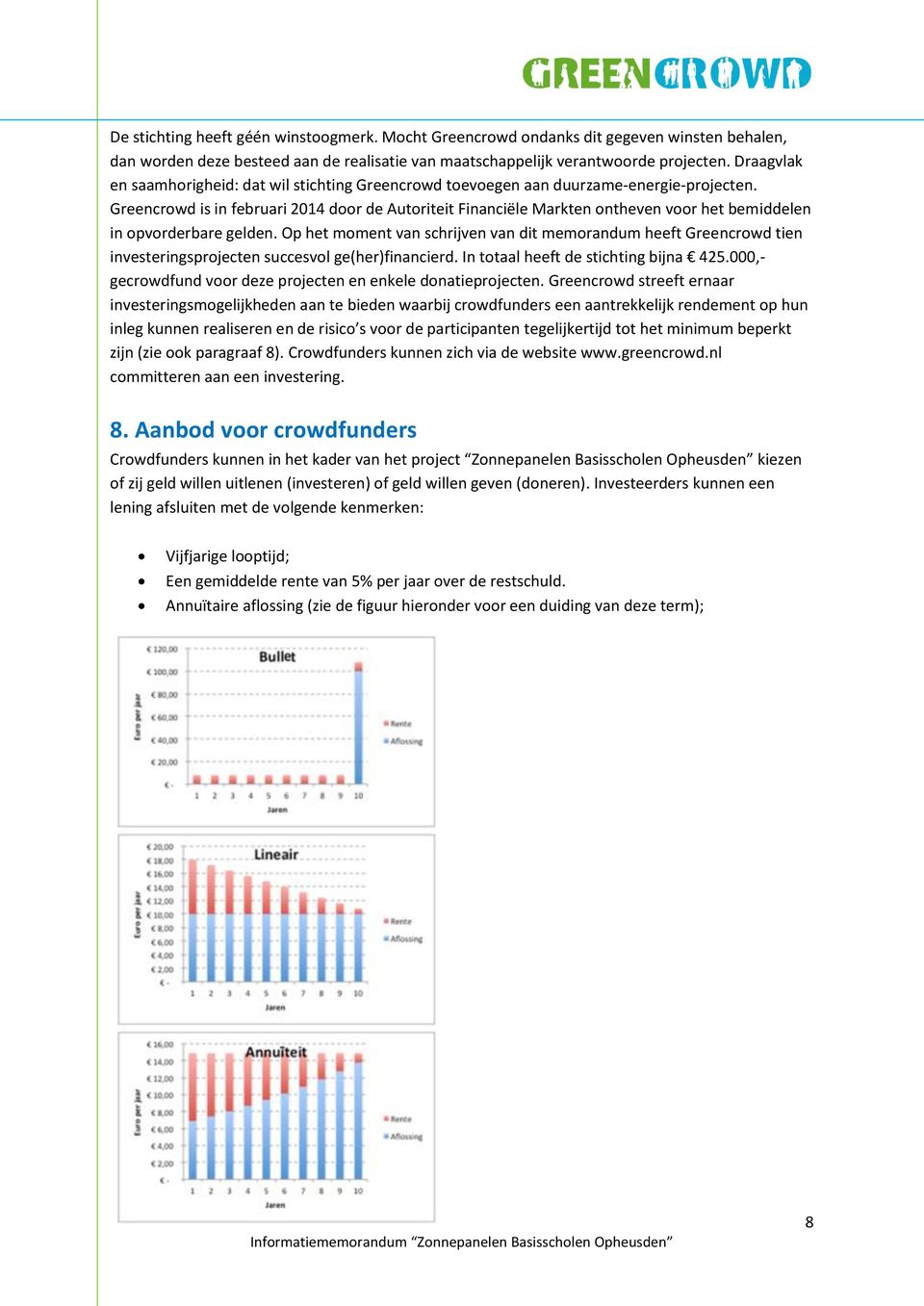 Greencrowd is in februari 2014 door de Autoriteit Financiële Markten ontheven voor het bemiddelen in opvorderbare gelden.