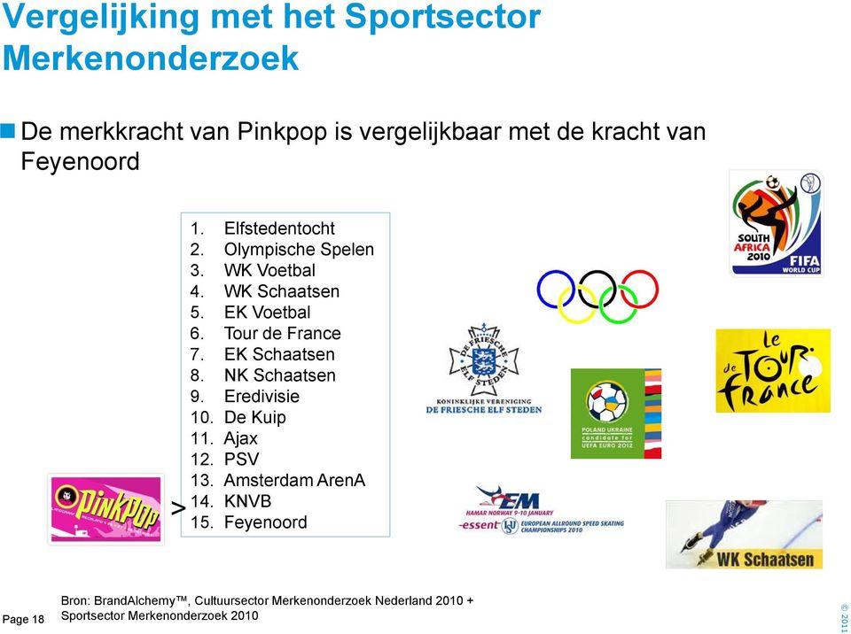 Tour de France 7. EK Schaatsen 8. NK Schaatsen 9. Eredivisie 10. De Kuip 11. Ajax 12. PSV 13.