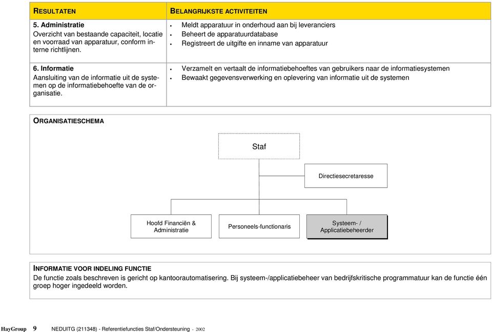 Meldt apparatuur in onderhoud aan bij leveranciers Beheert de apparatuurdatabase Registreert de uitgifte en inname van apparatuur Verzamelt en vertaalt de informatiebehoeftes van gebruikers naar de