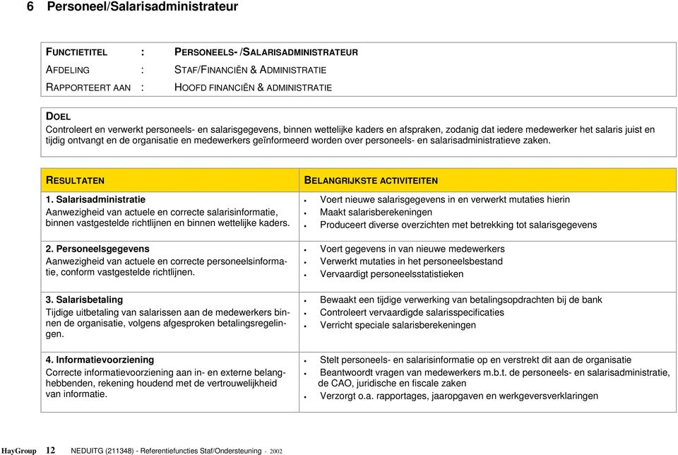 over personeels- en salarisadministratieve zaken. RESULTATEN 1.