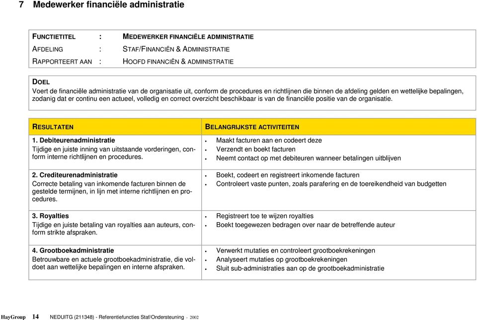 overzicht beschikbaar is van de financiële positie van de organisatie. RESULTATEN 1.