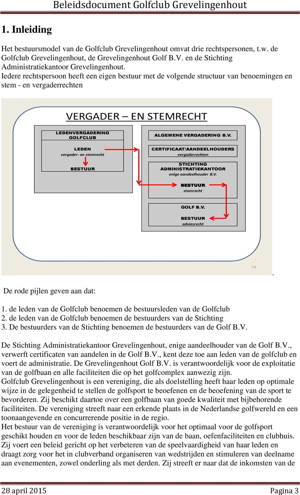 Iedere rechtspersoon heeft een eigen bestuur met de volgende structuur van benoemingen en stem - en vergaderrechten VE