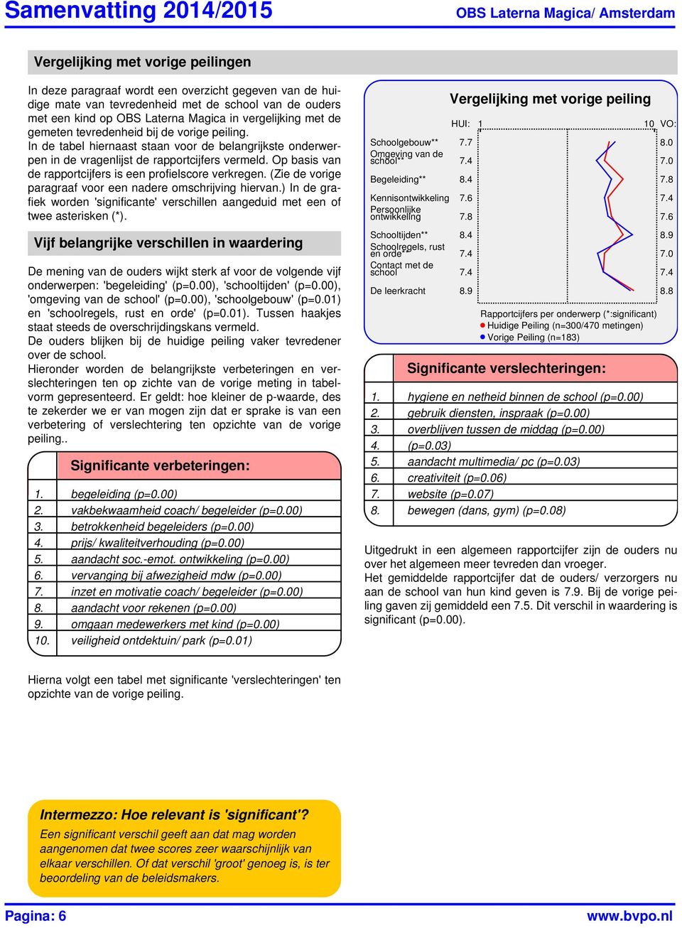 In de tabel hiernaast staan voor de belangrijkste onderwerpen in de vragenlijst de rapportcijfers vermeld. Op basis van de rapportcijfers is een profielscore verkregen.