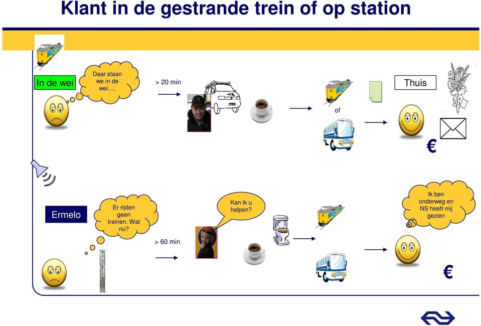 > 20 min Thuis of Ermelo Er rijden geen treinen.