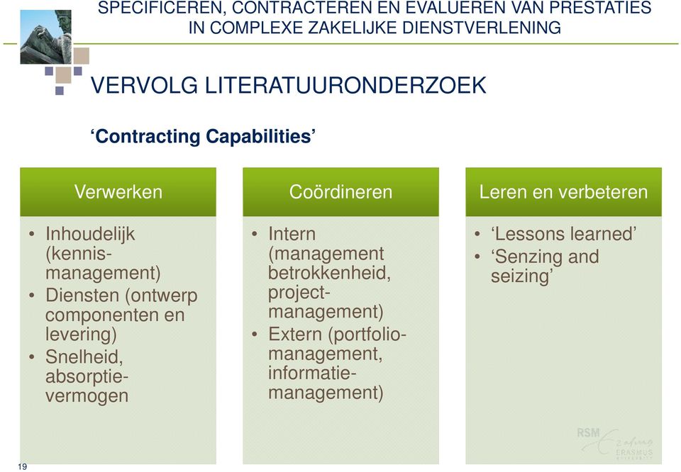 absorptievermogen Coördineren Intern (management betrokkenheid, projectmanagement)