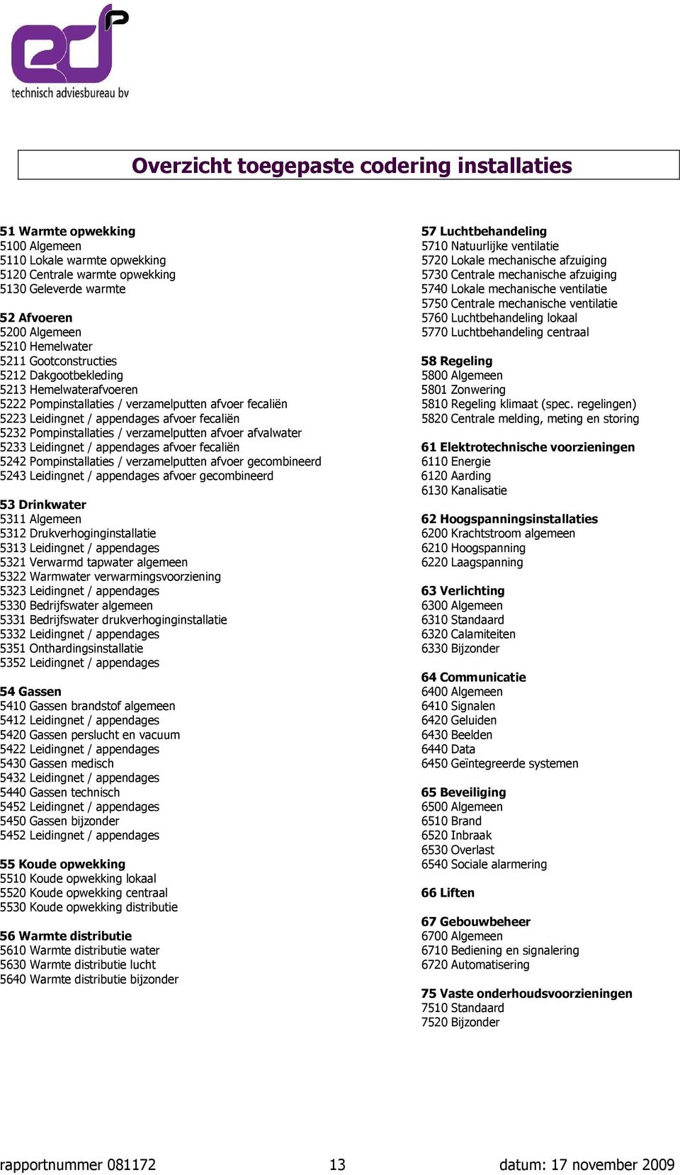 5200 Algemeen 5770 Luchtbehandeling centraal 5210 Hemelwater 5211 Gootconstructies 58 Regeling 5212 Dakgootbekleding 5800 Algemeen 5213 Hemelwaterafvoeren 5801 Zonwering 5222 Pompinstallaties /