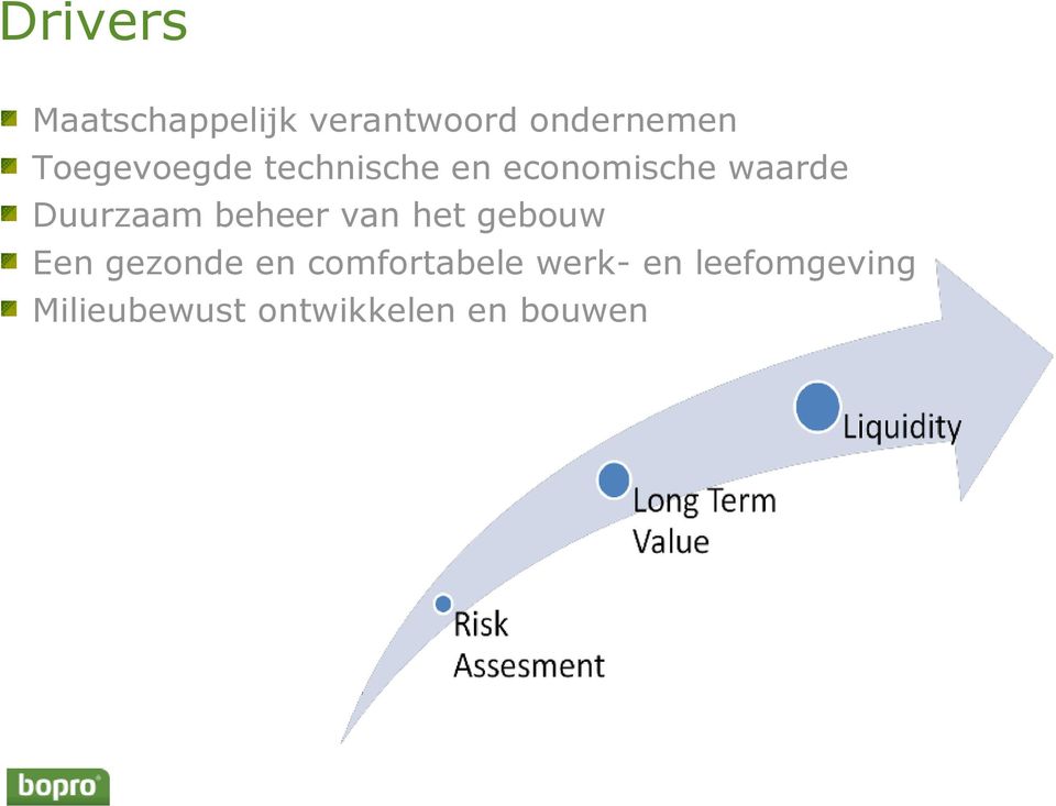 Duurzaam beheer van het gebouw Een gezonde en