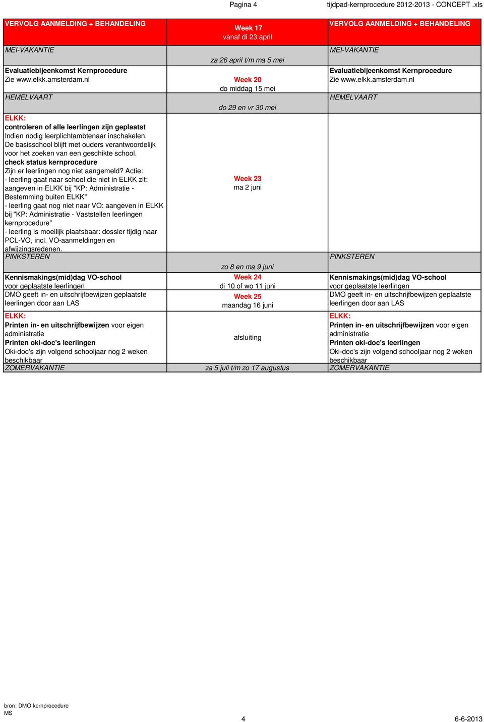 De basisschool blijft met ouders verantwoordelijk voor het zoeken van een geschikte school. check status kernprocedure Zijn er leerlingen nog niet aangemeld?