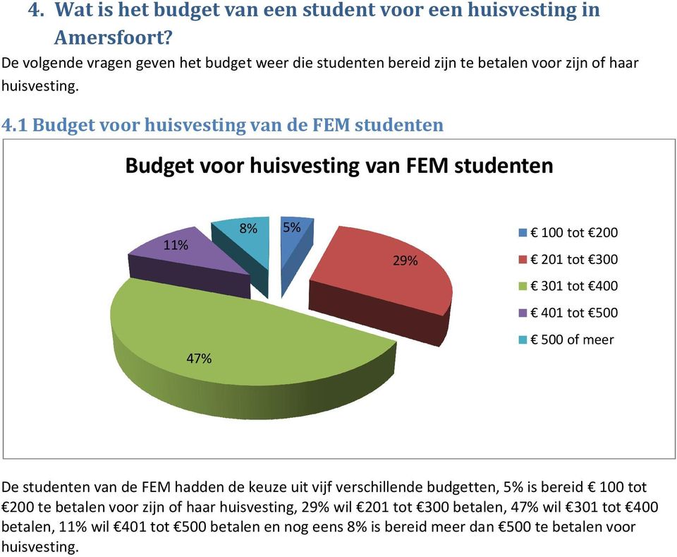 1 Budget voor huisvesting van de FEM studenten Budget voor huisvesting van FEM studenten 11% 8% 5% 29% 100 tot 200 201 tot 300 301 tot 400 401 tot 500 47% 500