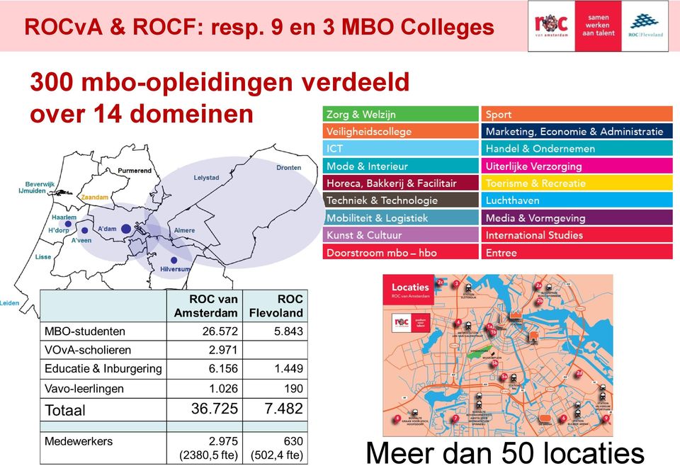 mbo-opleidingen verdeeld