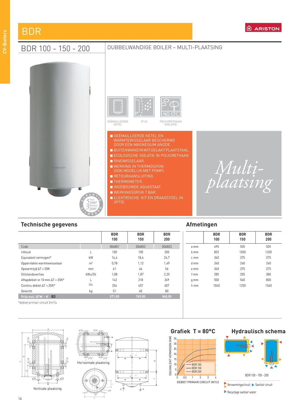 k retouraansluiting. k thermometer. k ingebouwde aquastaat. k werkingsdruk 7 bar. k Elektrische kit en draagstoel in optie.