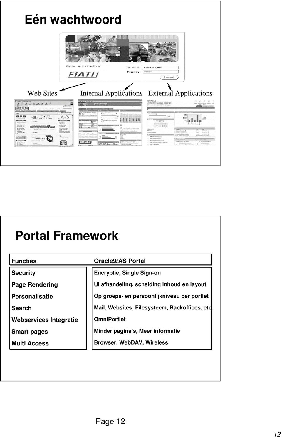 Single Sign-on UI afhandeling, scheiding inhoud en layout Op groeps- en persoonlijkniveau per portlet Mail,