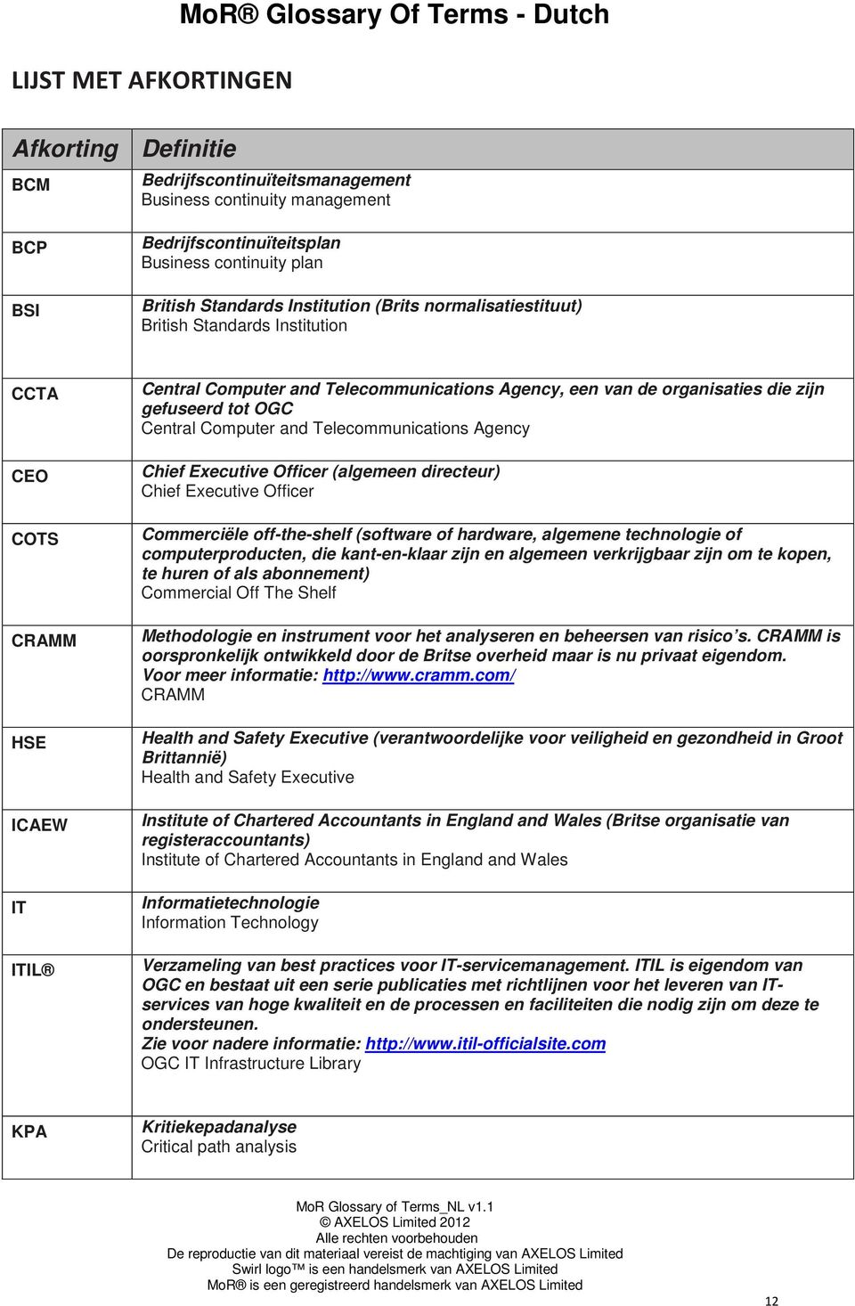 die zijn gefuseerd tot OGC Central Computer and Telecommunications Agency Chief Executive Officer (algemeen directeur) Chief Executive Officer Commerciële off-the-shelf (software of hardware,