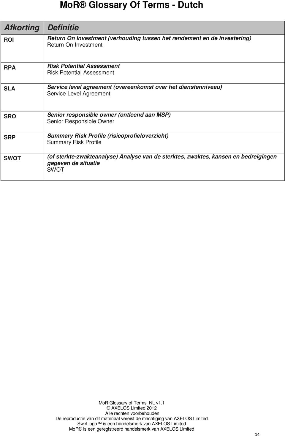 Agreement SRO SRP SWOT Senior responsible owner (ontleend aan MSP) Senior Responsible Owner Summary Risk Profile