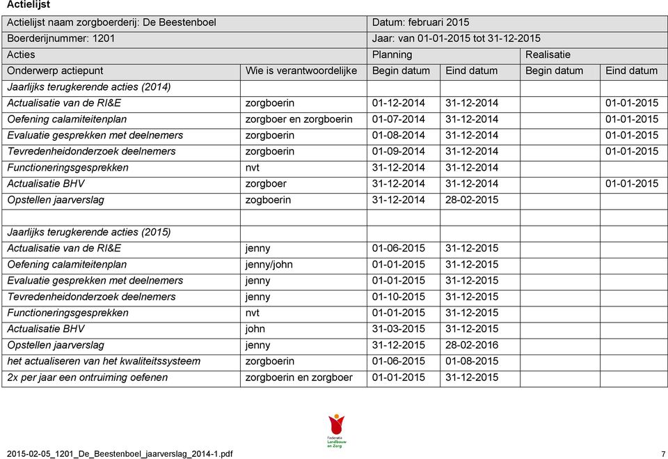 zorgboer en zorgboerin 01-07-2014 31-12-2014 01-01-2015 Evaluatie gesprekken met deelnemers zorgboerin 01-08-2014 31-12-2014 01-01-2015 Tevredenheidonderzoek deelnemers zorgboerin 01-09-2014