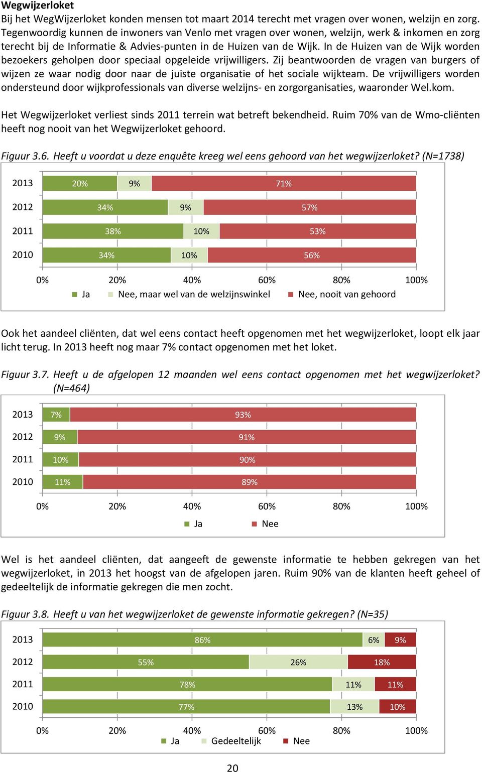 In de Huizen van de Wijk worden bezoekers geholpen door speciaal opgeleide vrijwilligers.