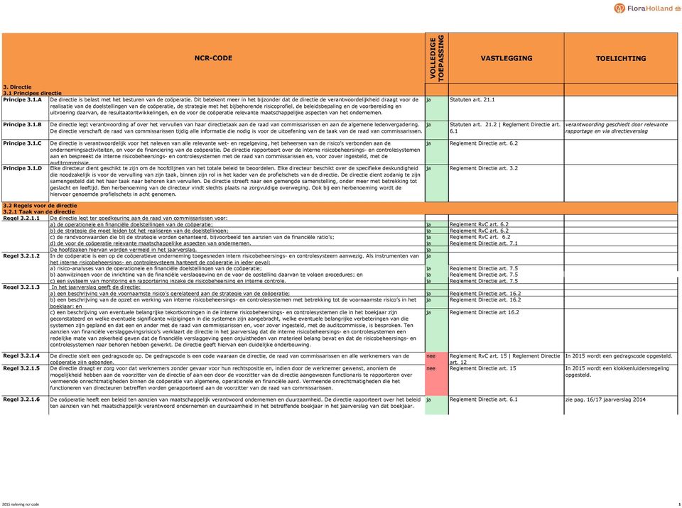 beleidsbepaling en de voorbereiding en uitvoering daarvan, de resultaatontwikkelingen, en de voor de coöperatie relevante maatschappelijke aspecten van het ondernemen. Statuten art. 21.