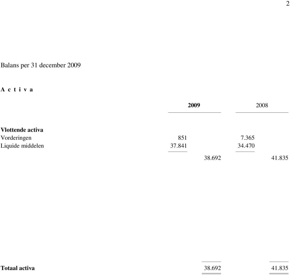 365 Liquide middelen 37.841 34.470 38.