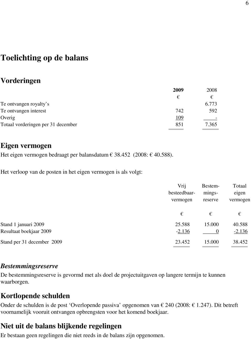 Het verloop van de posten in het eigen vermogen is als volgt: Vrij Bestem- Totaal besteedbaar- mings- eigen vermogen reserve vermogen Stand 1 januari 2009 25.588 15.000 40.