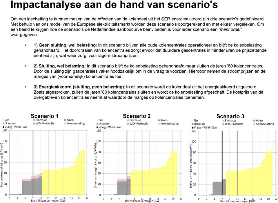 Om een beeld te krijgen hoe de scenario s de Nederlandse aanbodcurve beïnvloeden is voor ieder scenario een merit order weergegeven.