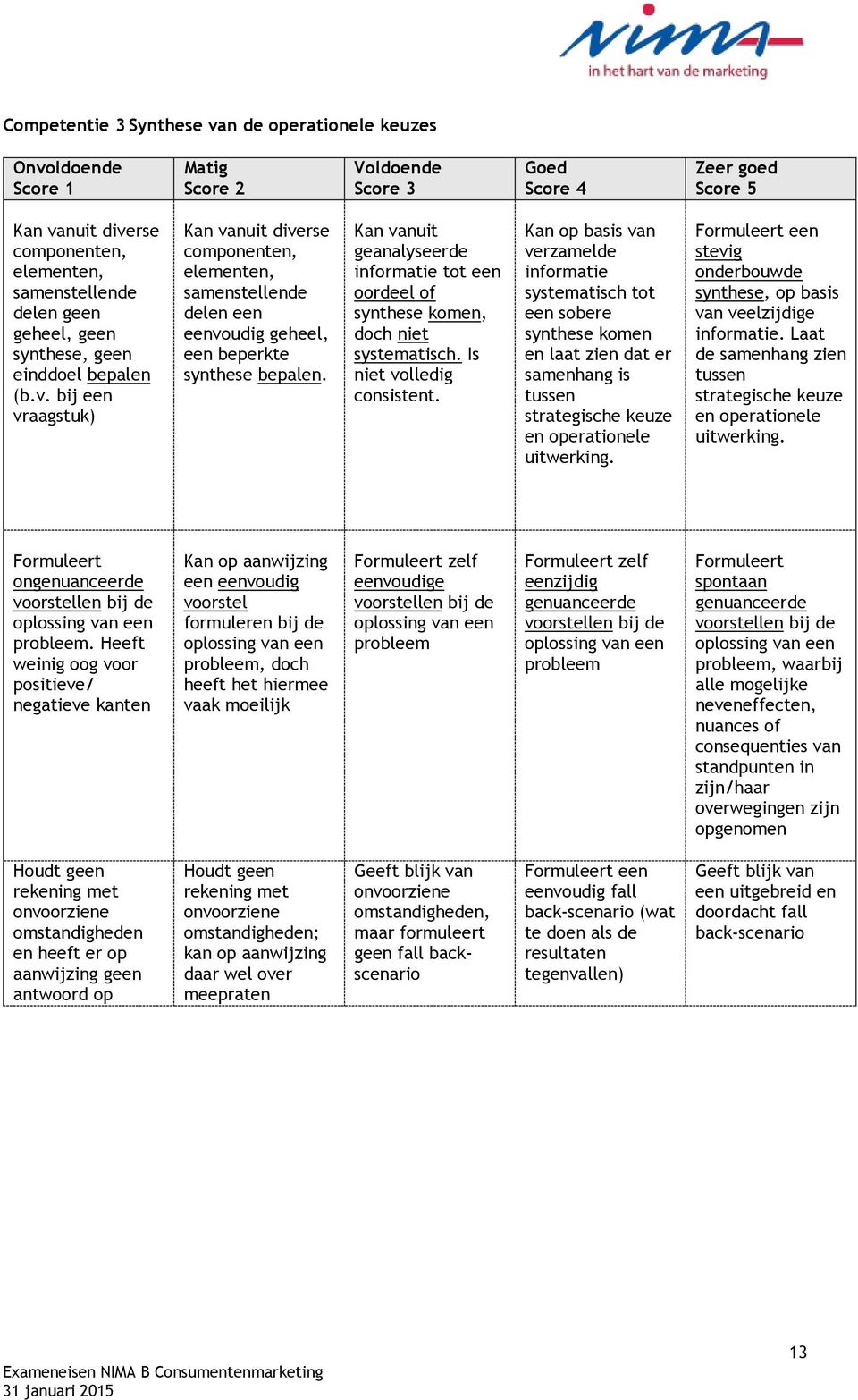 Kan op basis van verzamelde informatie systematisch tot een sobere synthese komen en laat zien dat er samenhang is tussen strategische keuze en operationele uitwerking.