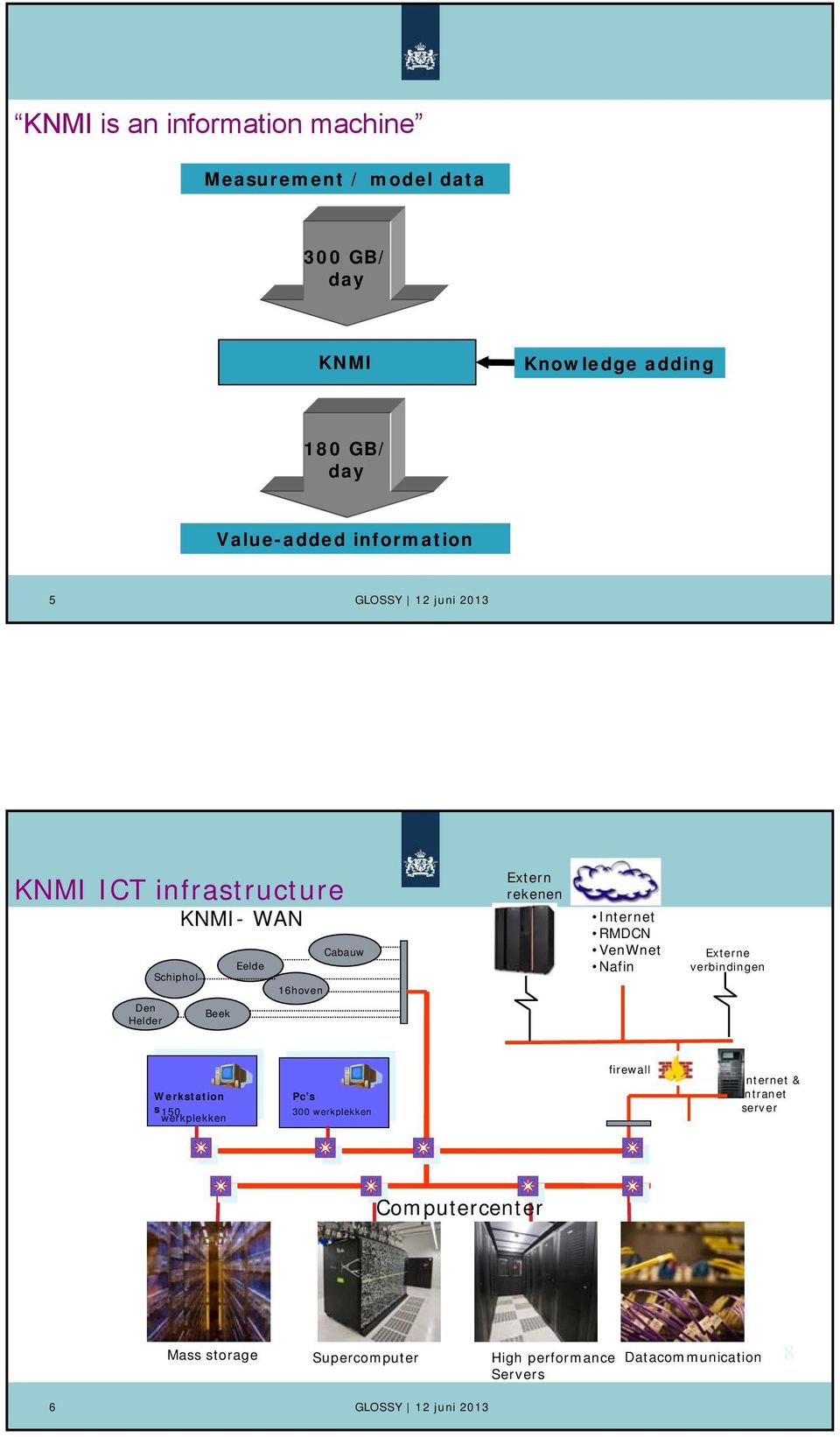 Extern rekenen Internet RMDCN VenWnet Nafin Externe verbindingen Werkstation s150 werkplekken Pc s 300
