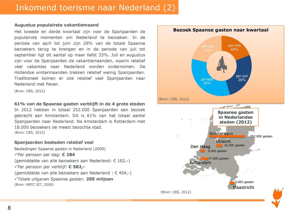 Juli en augustus zijn voor de Spanjaarden de vakantiemaanden, waarin relatief veel vakanties naar Nederland worden ondernomen. De Hollandse wintermaanden trekken relatief weinig Spanjaarden.