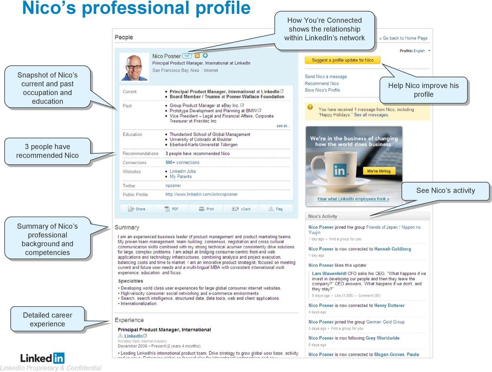 profile 3 people have recommended Nico See Nico s activity Summary of Nico s professional