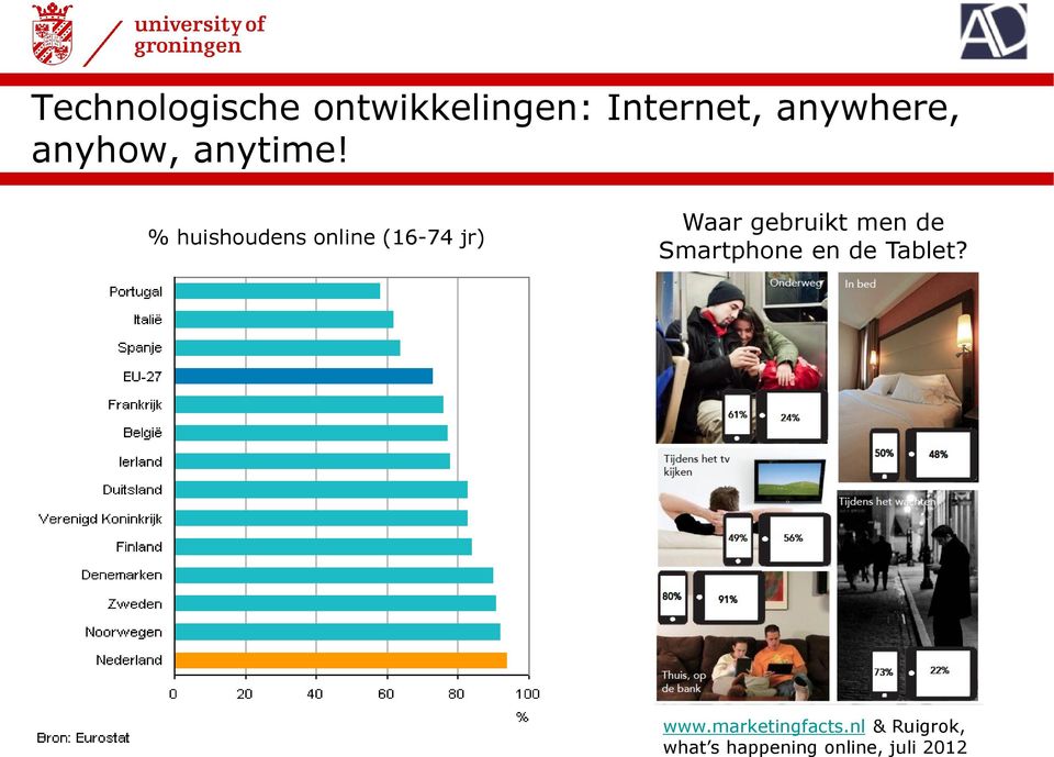 % huishoudens online (16-74 jr) Waar gebruikt men de