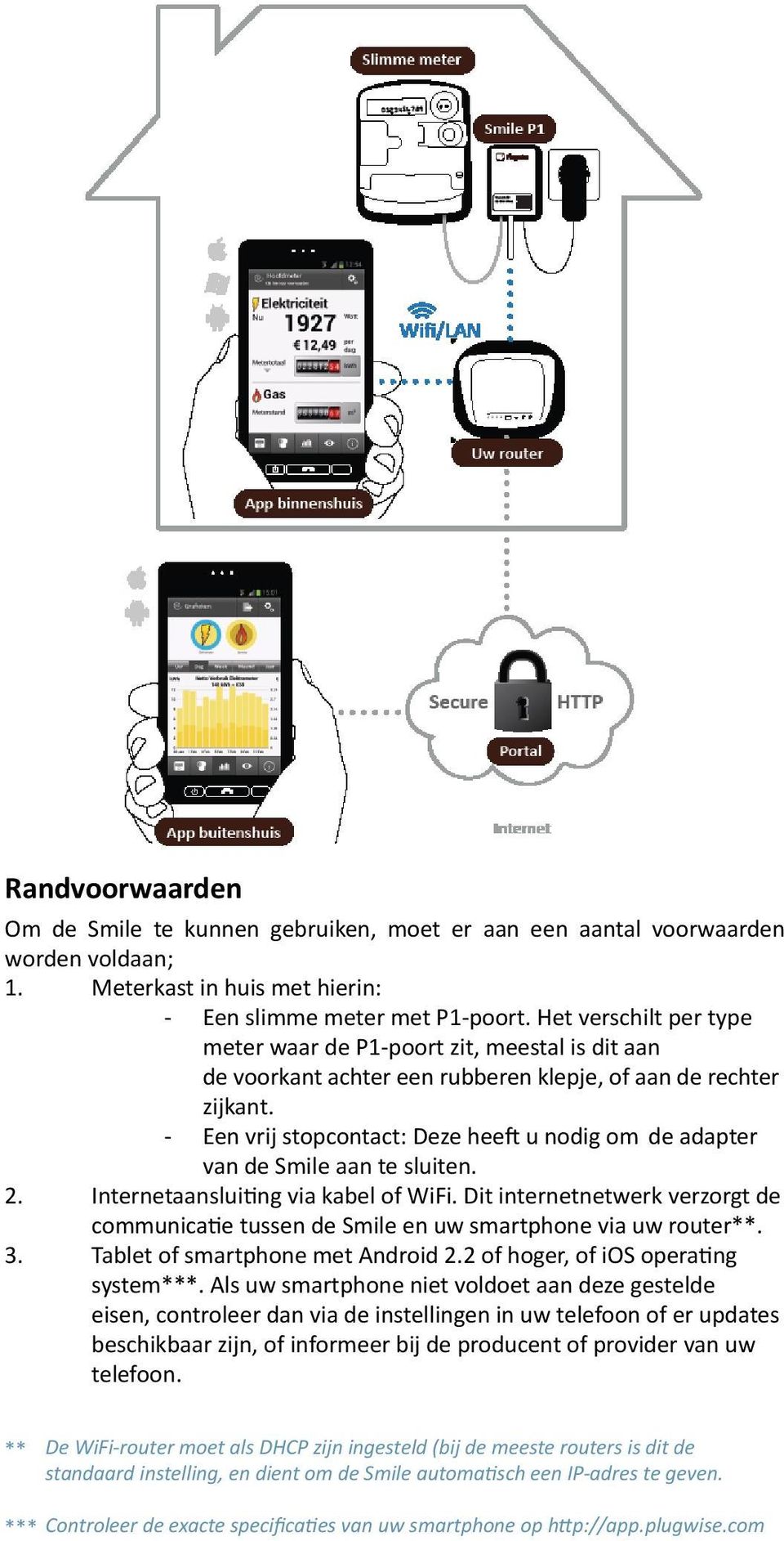 - Een vrij stopcontact: Deze heeft u nodig om de adapter van de Smile aan te sluiten. 2. Internetaansluiting via kabel of WiFi.