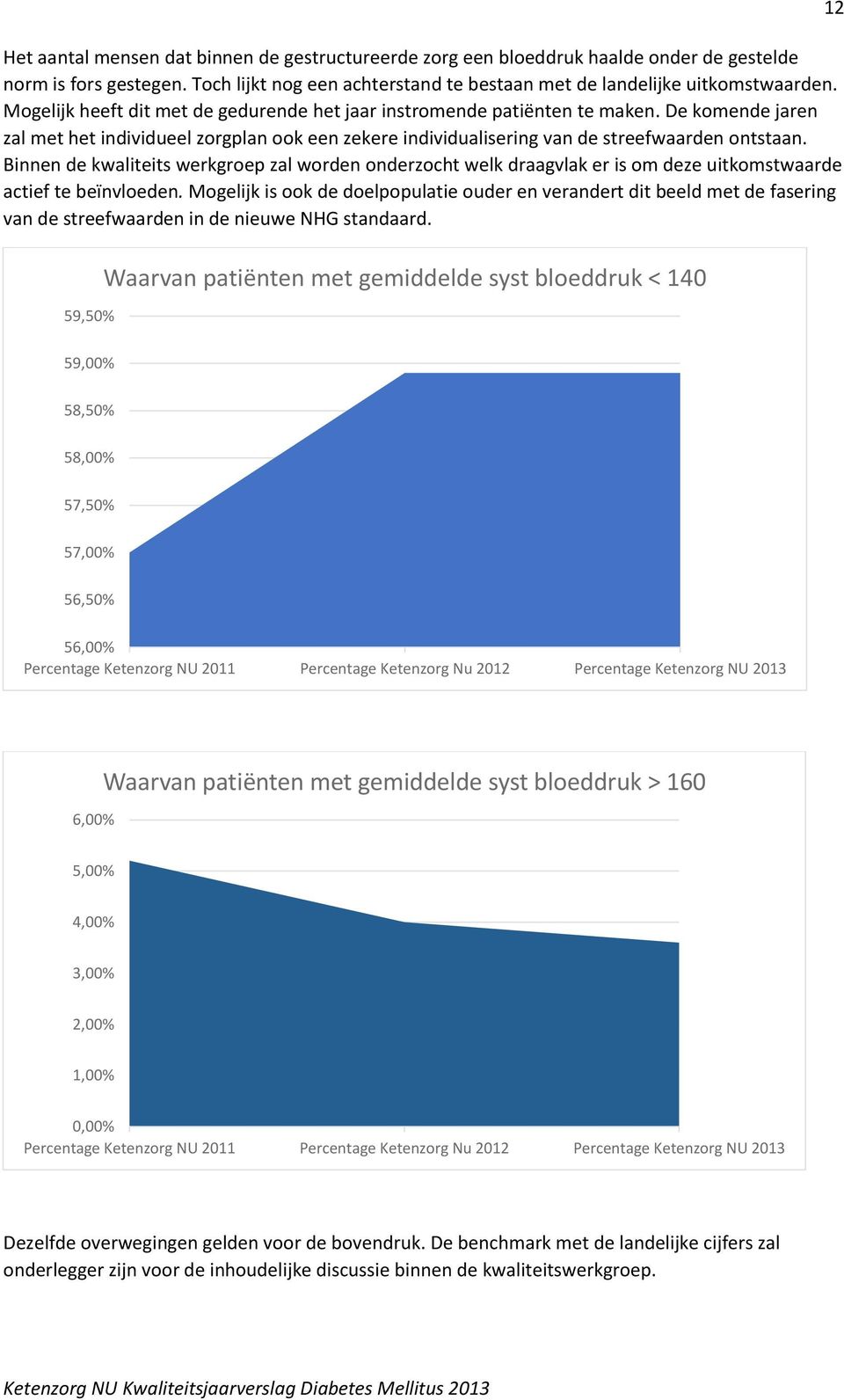 Binnen de kwaliteits werkgroep zal worden onderzocht welk draagvlak er is om deze uitkomstwaarde actief te beïnvloeden.