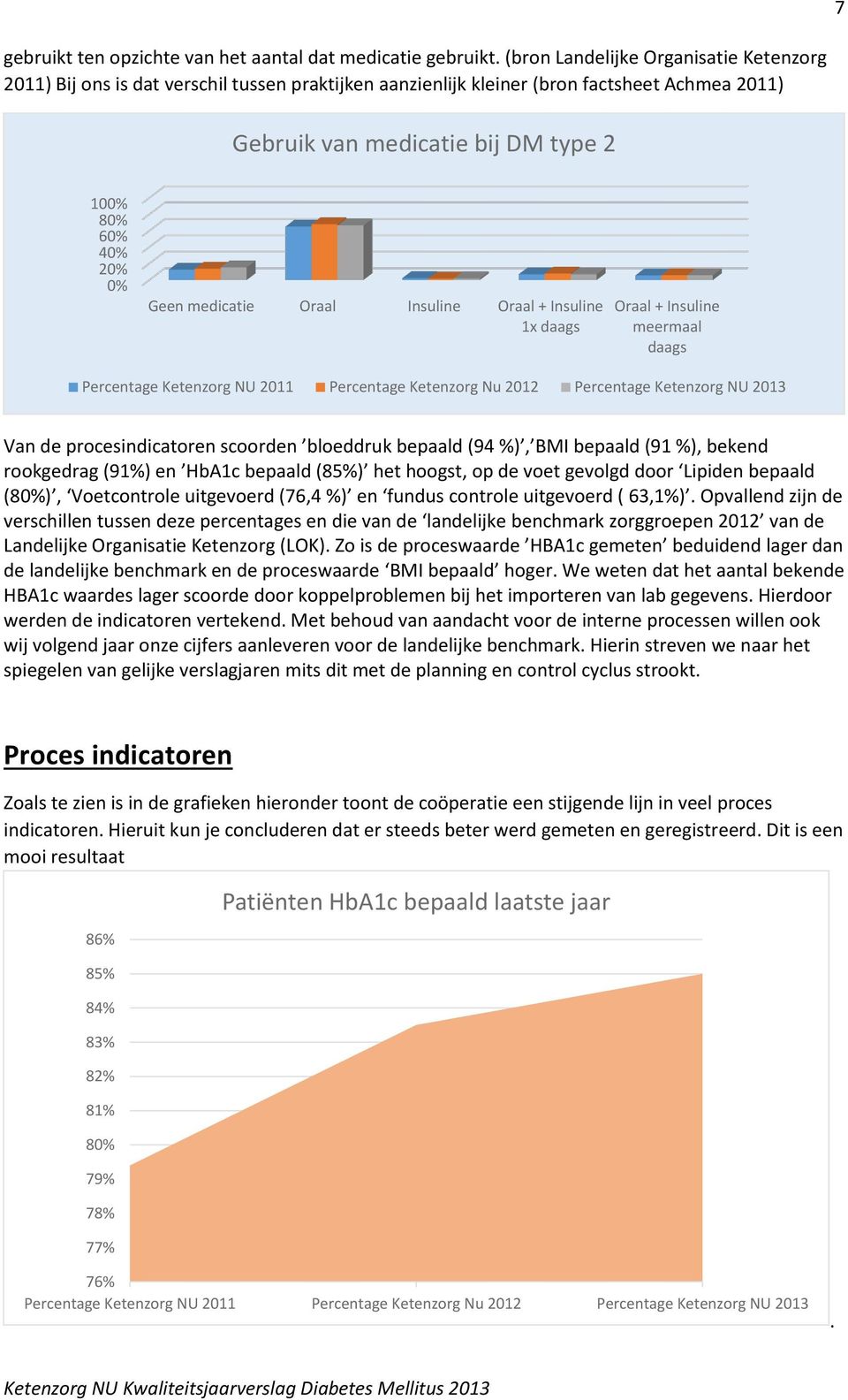 Geen medicatie Oraal Insuline Oraal + Insuline 1x daags Oraal + Insuline meermaal daags Van de procesindicatoren scoorden bloeddruk bepaald (94 %), BMI bepaald (91 %), bekend rookgedrag (91%) en