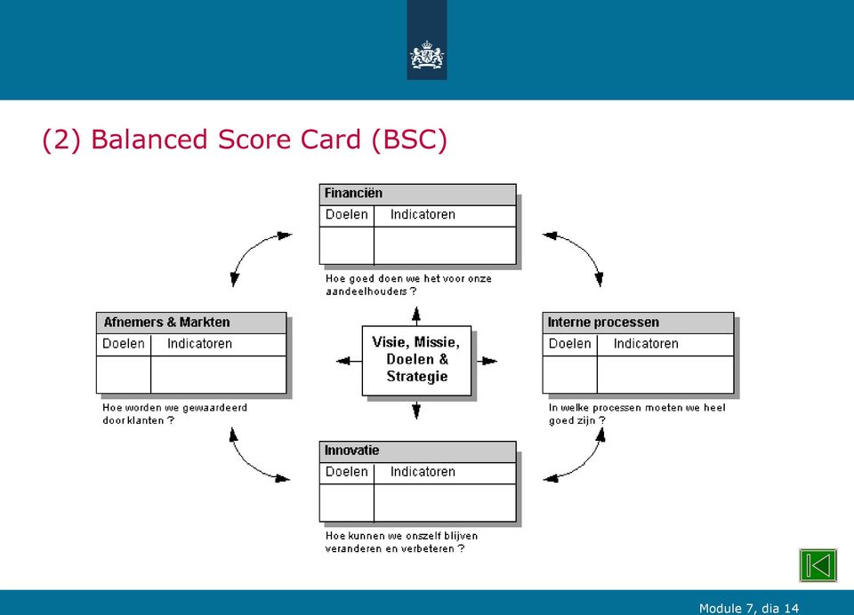 Score Card