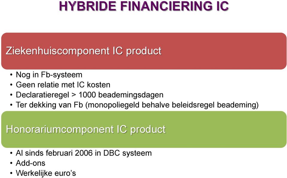 (monopoliegeld behalve beleidsregel beademing) Honorariumcomponent