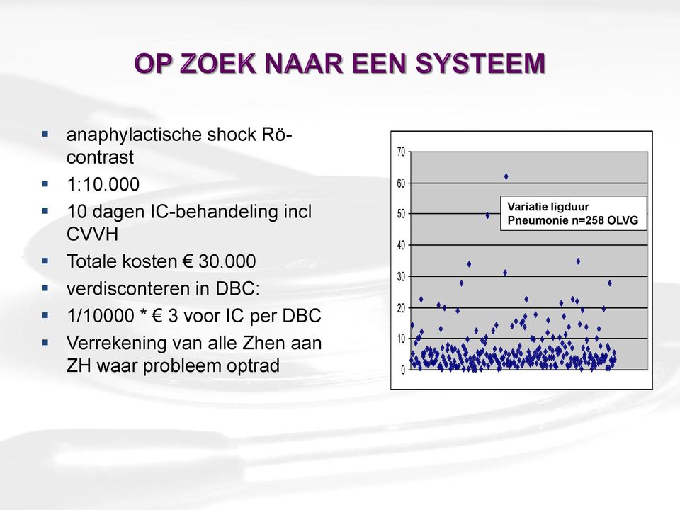 000 verdisconteren in DBC: 1/10000 * 3 voor IC per DBC